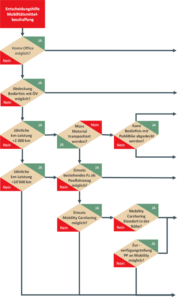 Entscheidungshilfe BAUSATZ - Elektronischer Ja/Nein-Decoder Für Zweifler